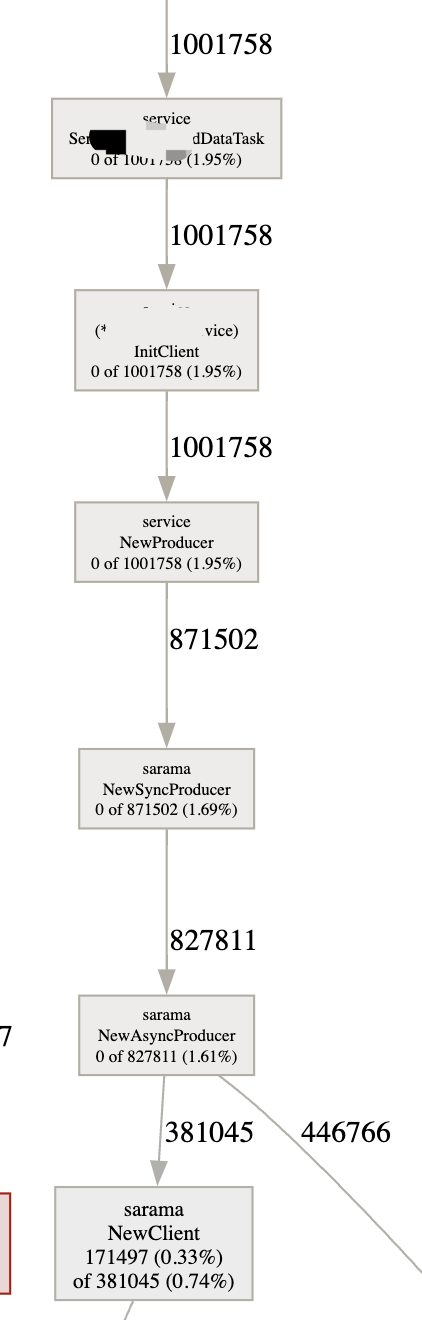 heap /connect-kafka-failed-with-cannot-assign-requested-address/images/image-1.png