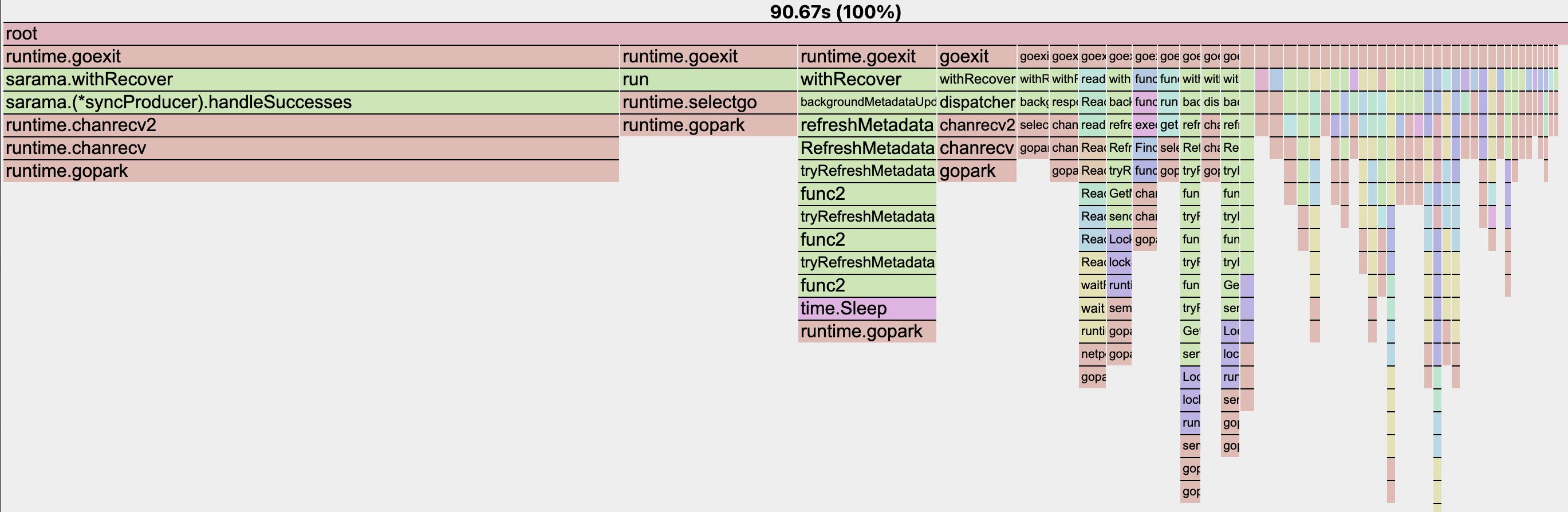 profile /connect-kafka-failed-with-cannot-assign-requested-address/images/image-2.png
