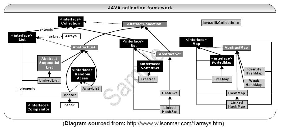 /media/img/Java/Collections/CollectionsFramework2.jpg