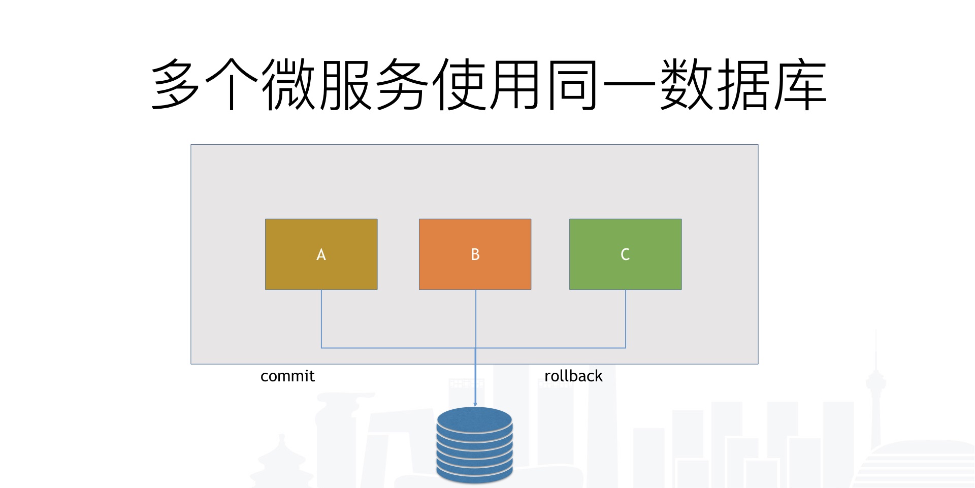 /media/img/architecture/EventuallyConsistent/1server1db.jpeg /media/img/architecture/EventuallyConsistent/1server1db.jpeg
