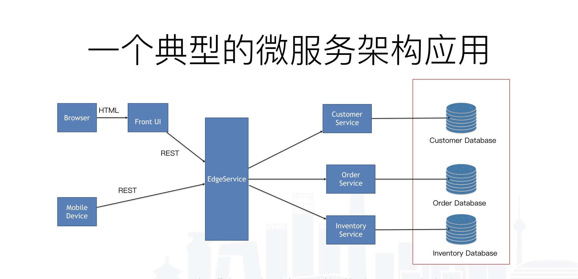 /media/img/architecture/EventuallyConsistent/micservice.jpeg /media/img/architecture/EventuallyConsistent/micservice.jpeg