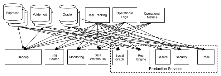 custom pipline /media/img/db/log/custom-pipeline.png