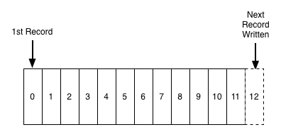 log /media/img/db/log/log.png