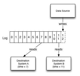 log subscription /media/img/db/log/log_subscription.png
