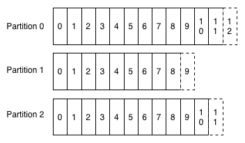 partition-logs /media/img/db/log/partition-logs.png