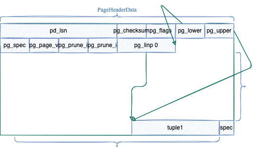 /media/img/db/log/postgres-internal/postgres-tuple-write-before.png