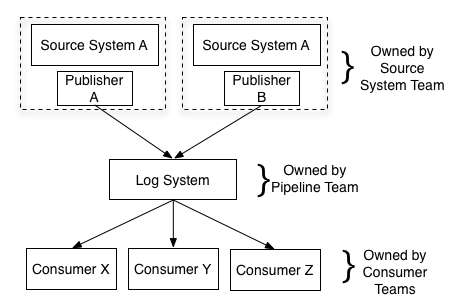 three lays for scalability /media/img/db/log/three-lays-for-scalability.png
