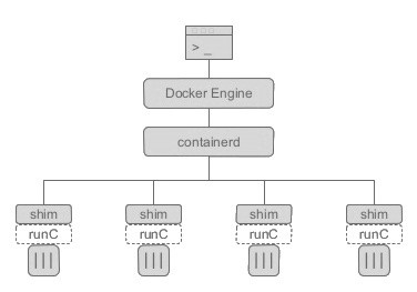 docker-components /media/img/docker/docker-components.png