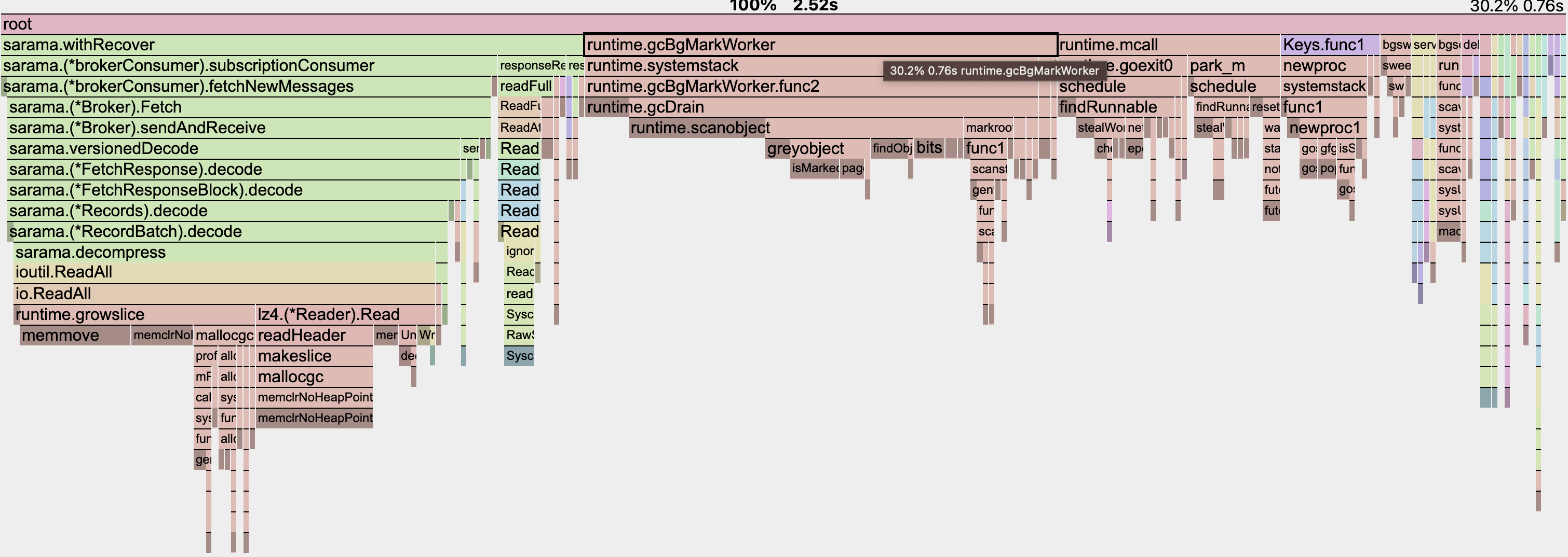 /media/img/golang/go-grpc-short-link-is-not-closed-causing-leak/image-20230827144947706.png /media/img/golang/go-grpc-short-link-is-not-closed-causing-leak/image-20230827144947706.png
