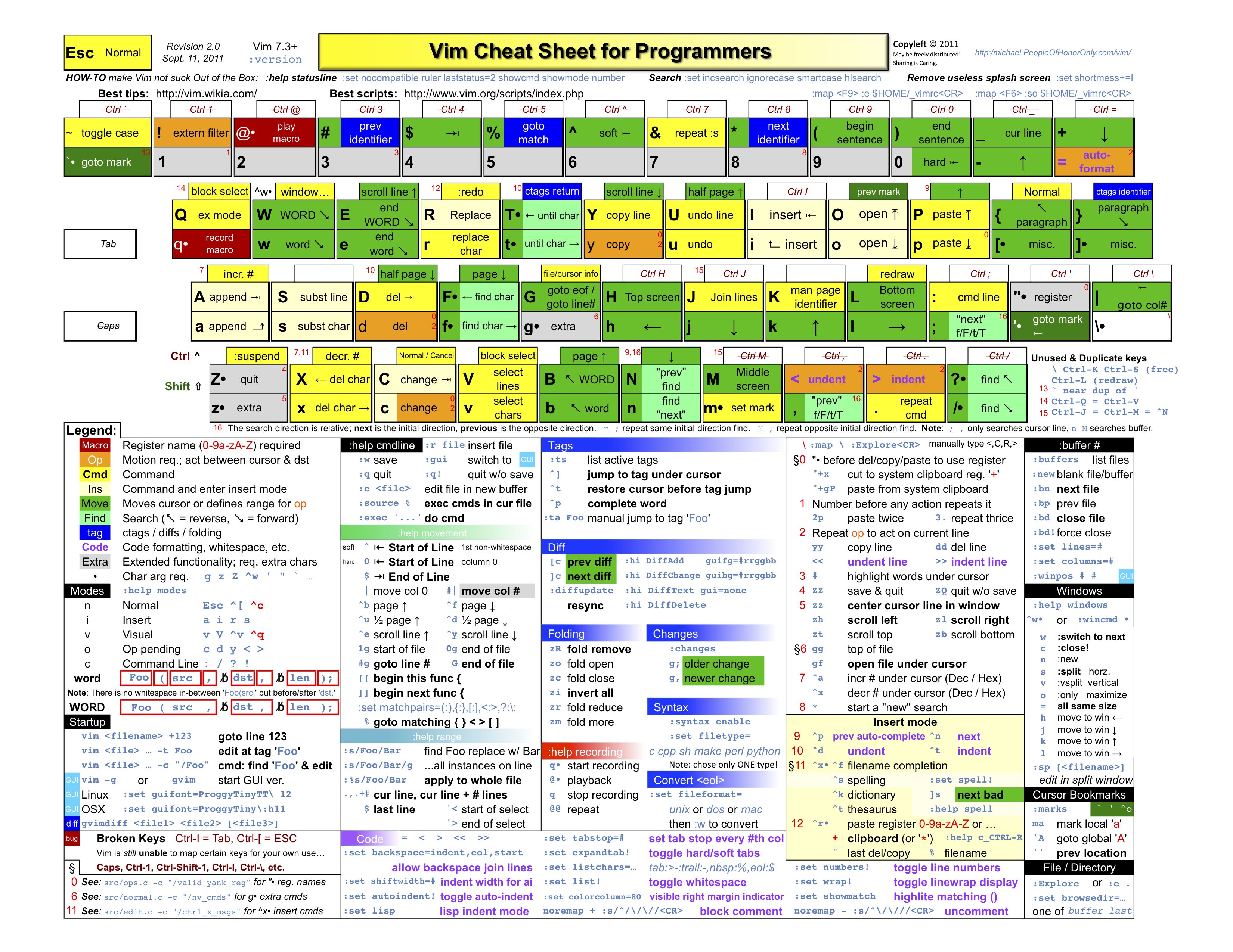 /media/img/vim/vim_cheat_sheet_for_programmers_print.png