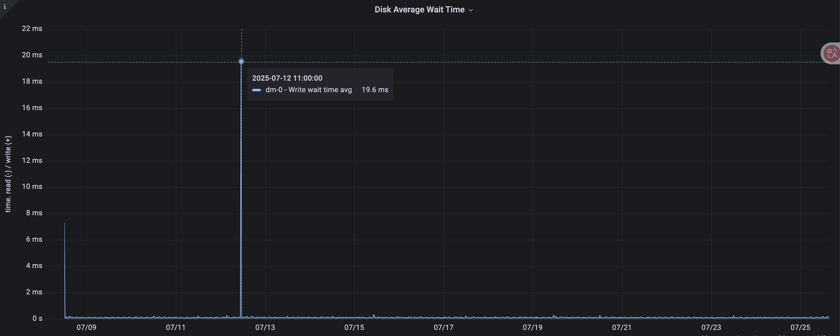 /raid-cc-causes-disk-io-lantency-increase/images/image-2.png