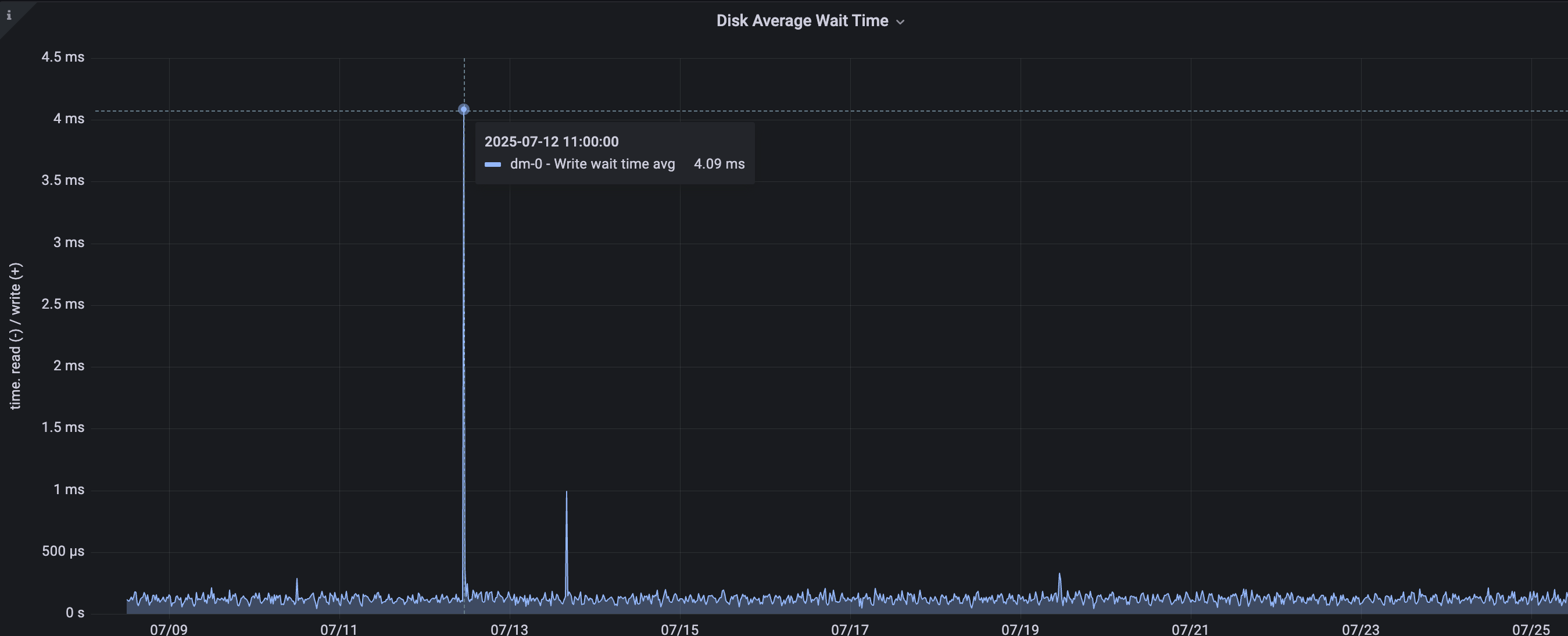 /raid-cc-causes-disk-io-lantency-increase/images/image-3.png